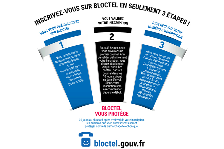 bloctel_featured